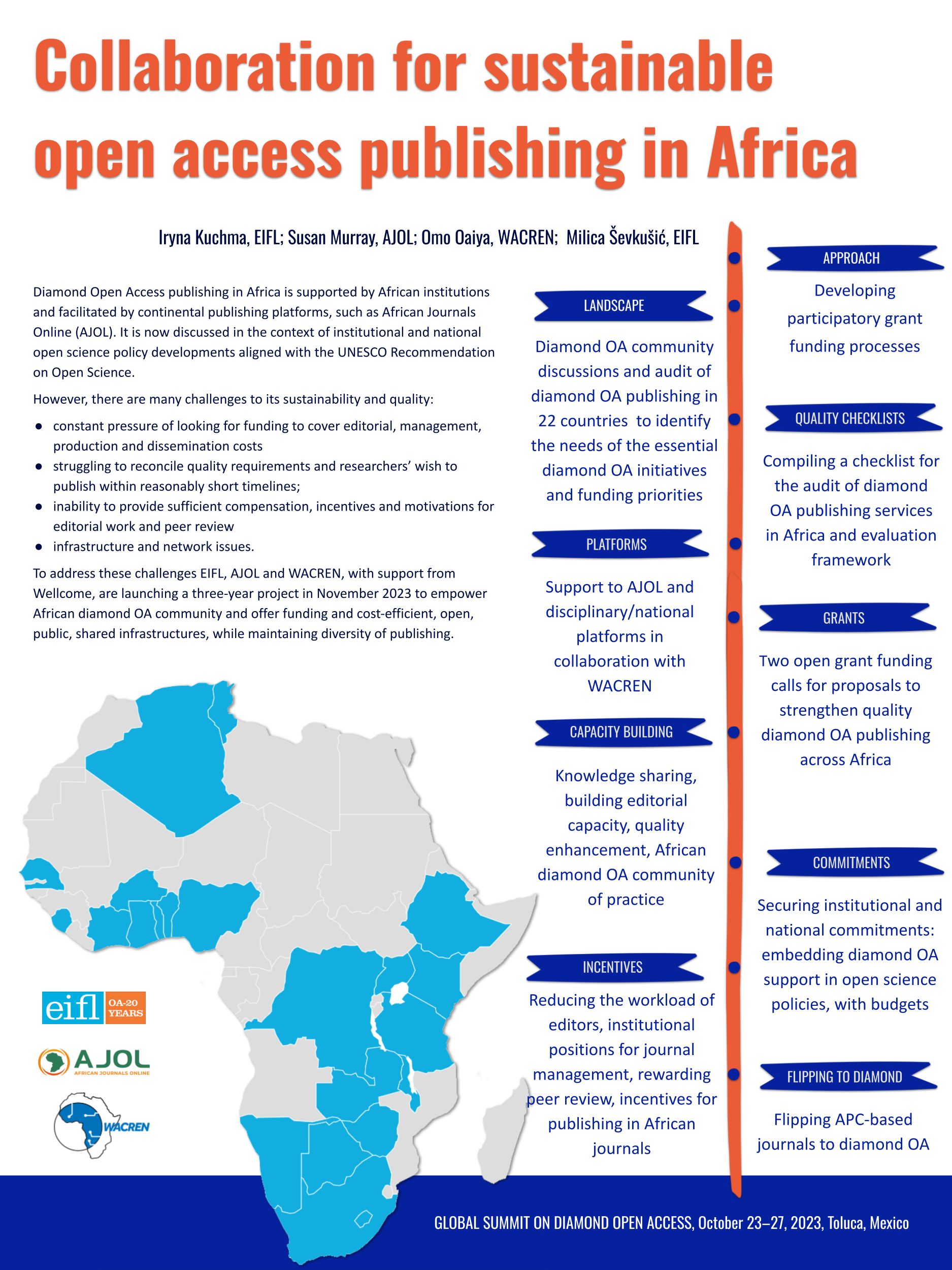 Afiche que presenta 'Collaboration for Sustainable Open Access Publishing in Africa'