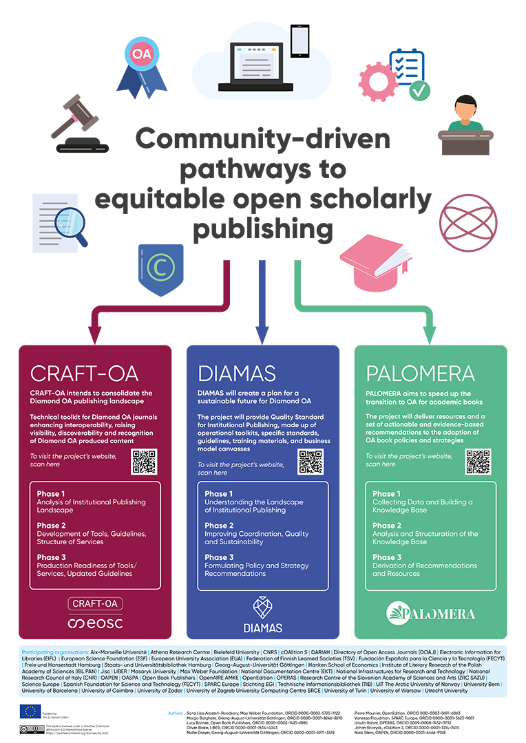 Poster presenting the CRAFT-OA, DIAMAS, and PALOMERA Projects
